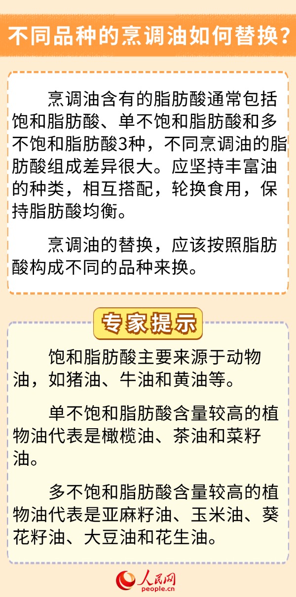 你的飲食少油了嗎？科學用油6問6答