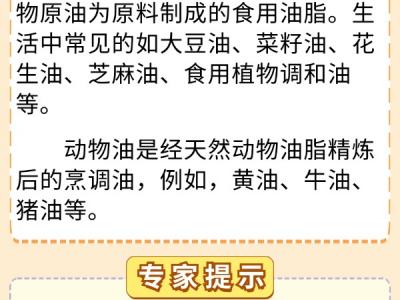 你的飲食少油了嗎？科學用油6問6答