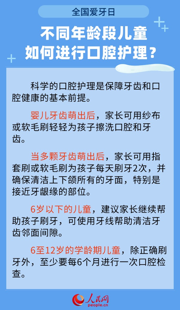 全國愛牙日:如何改善孩子牙齒表面的抗齲能力?專家解答-易網(wǎng)健康<a href=http://www.aoa7937.com/jkys/ target=_blank class=infotextkey>養(yǎng)生</a>網(wǎng) 全國愛牙日:如何改善孩子牙齒表面的抗齲能力?專家解答