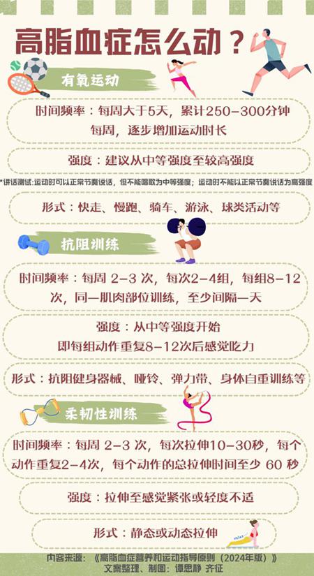 年紀(jì)輕輕，血脂怎么就高了