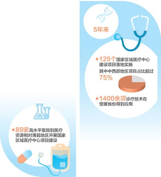 讓更多人共享優質醫療資源(大數據觀察)-易網健康<a href=http://www.aoa7937.com/jkys/ target=_blank class=infotextkey>養生</a>網 讓更多人共享優質醫療資源(大數據觀察)