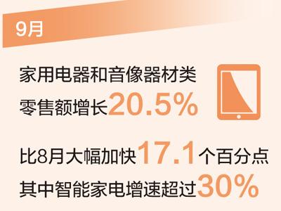 家電業(yè)搶抓機遇發(fā)展勢頭好（高質(zhì)量發(fā)展看亮點·讀數(shù)）