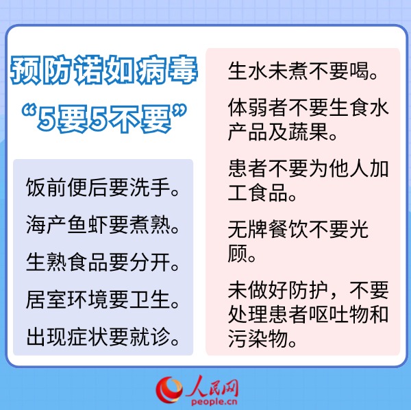 科學(xué)應(yīng)對(duì)諾如病毒感染 一組數(shù)字帶你了解-易網(wǎng)健康養(yǎng)生網(wǎng) 科學(xué)應(yīng)對(duì)諾如病毒感染 一組數(shù)字帶你了解