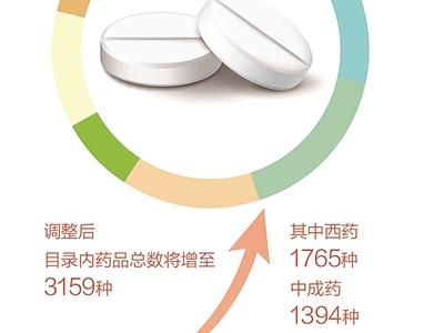 讓參保人用上更多新藥好藥