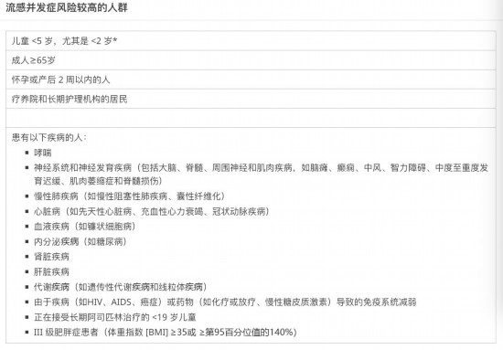 流感別硬扛 出現這些癥狀千萬別拖！