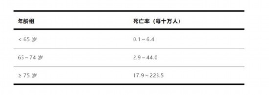 流感別硬扛 出現這些癥狀千萬別拖！