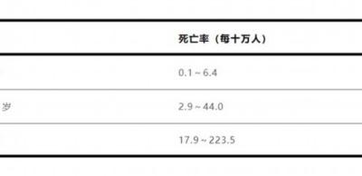 流感別硬扛 出現(xiàn)這些癥狀千萬別拖！