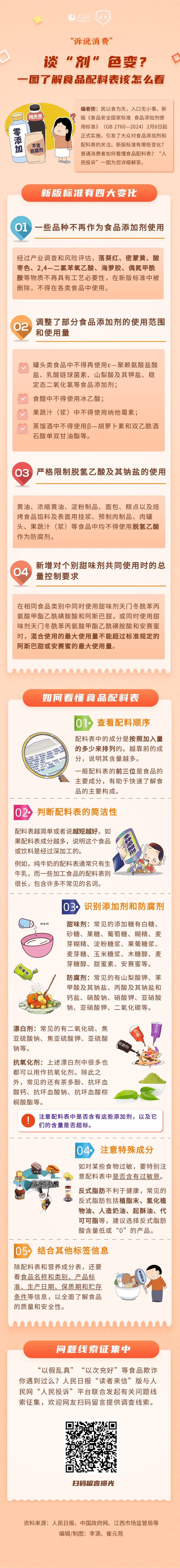 訴說消費|談“劑”色變？一圖了解食品配料表該怎么看