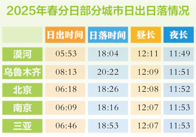 二十四節氣二十四問
