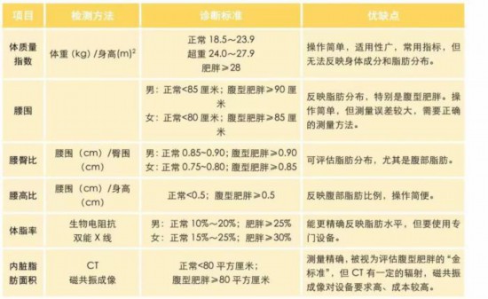 減肥老是原地踏步？沒想到，這些簡單的方法是“王炸”