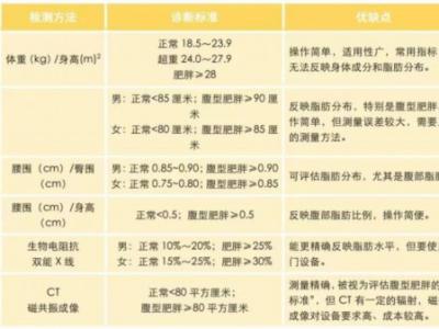 減肥老是原地踏步？沒(méi)想到，這些簡(jiǎn)單的方法是“王炸”