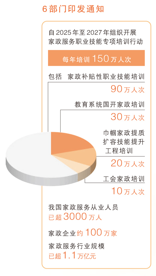 “放心保姆”如何培養(經濟新方位)-易網健康<a href=http://www.aoa7937.com/jkys/ target=_blank class=infotextkey>養生</a>網 “放心保姆”如何培養(經濟新方位)