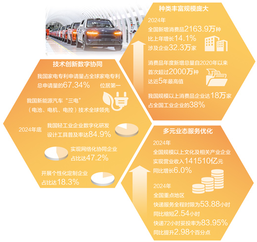 今天,優質供給從何而來(中國消費向新而行)-易網健康<a href=http://www.aoa7937.com/jkys/ target=_blank class=infotextkey>養生</a>網 今天,優質供給從何而來(中國消費向新而行)