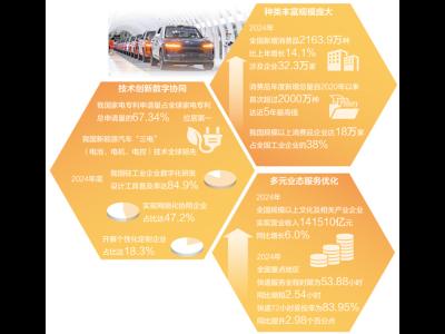 今天，優質供給從何而來（中國消費向新而行）
