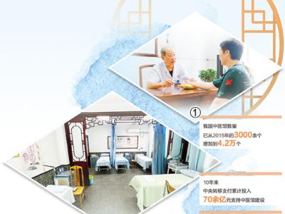 中醫(yī)館健康服務(wù)越來越便捷（健康焦點(diǎn)）
