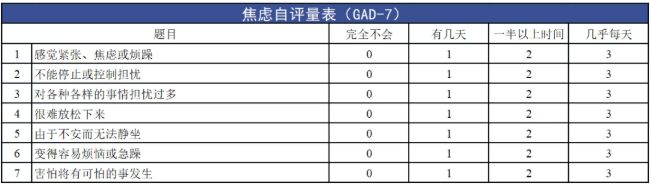 如何減少內耗，緩解焦慮？中疾控支招