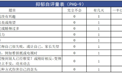 如何減少內耗，緩解焦慮？中疾控支招