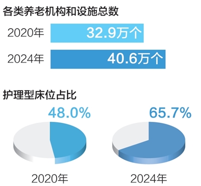 “這里的養老服務中心,有家的感覺”-易網<a href=http://www.aoa7937.com/ target=_blank class=infotextkey>健康養生</a>網 “這里的養老服務中心,有家的感覺”