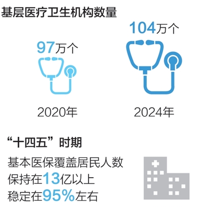 “在社區醫院也能看上專家號”-易網<a href=http://www.aoa7937.com/ target=_blank class=infotextkey>健康養生</a>網 “在社區醫院也能看上專家號”