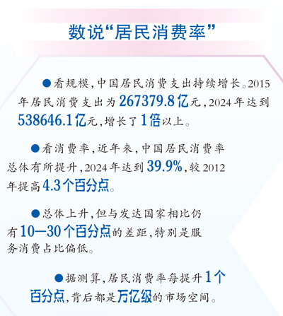 居民消費(fèi)率明顯提高，將帶來(lái)哪些改變？（這些新提法，寫入“十五五”規(guī)劃建議①）