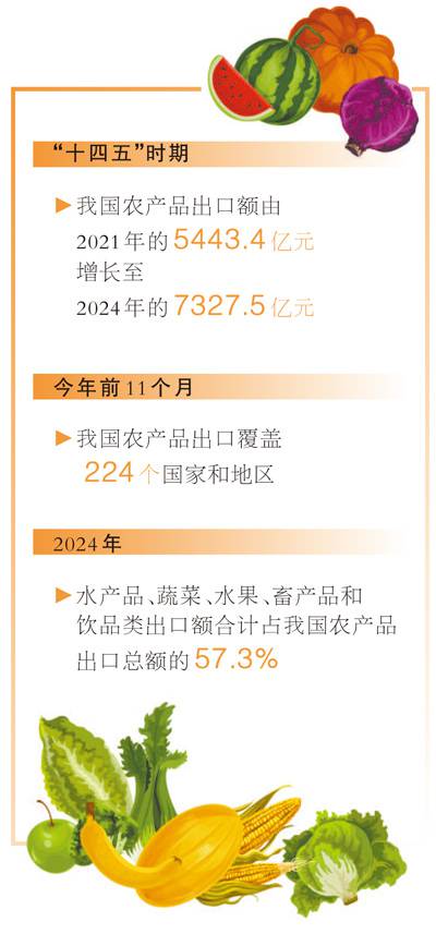 中國農產品“圈粉”世界（大數據觀察）