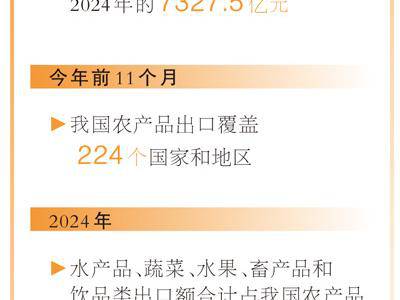 中國農產品“圈粉”世界（大數據觀察）