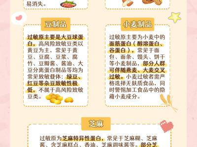 解鎖你的2026年健康“防護盾” 一鍵查收9大學科實用建議