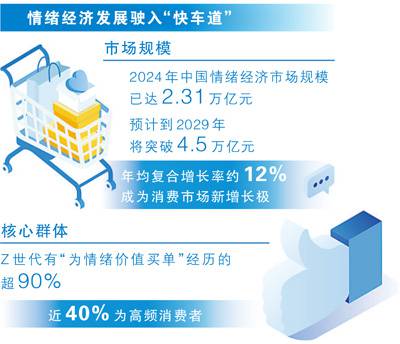 從“買有用”到“買開心”（商海觀潮）