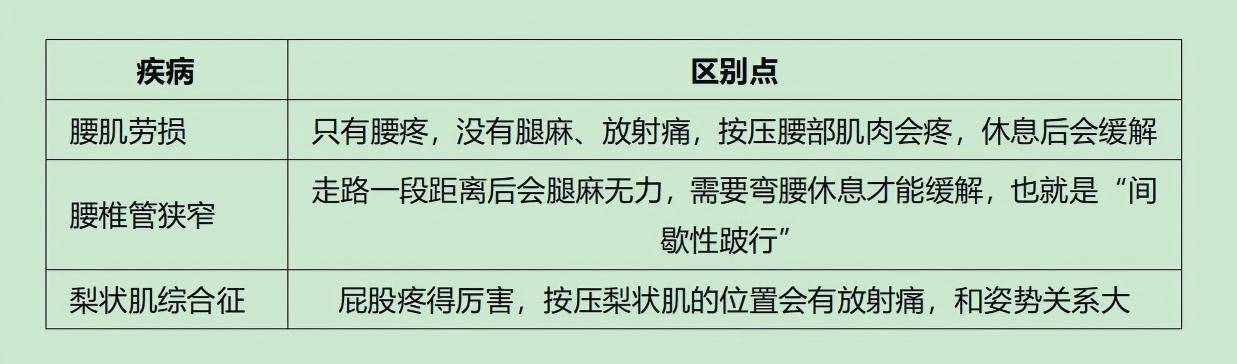 久坐族注意！腰疼腿麻不是小事，腰椎間盤突出癥防治指南請收好