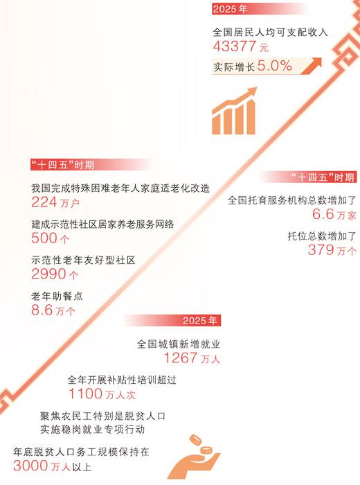 平凡日子里的幸福滋味（新春走基層）