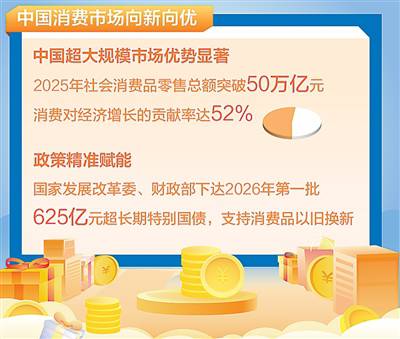 從年貨市場看消費新意與活力（每周經濟評論）