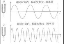 為何有人聽到指甲劃黑板的聲音就狂躁？