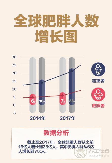 這些高脂肪的食物多吃容易發胖，最后一個讓人想不到
