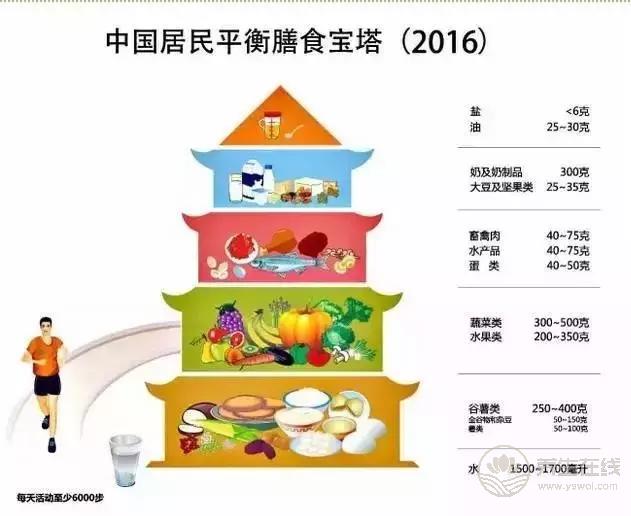晚餐沒吃對，疾病惹上身，這樣吃最健康，不錯的話就分享給朋友吧