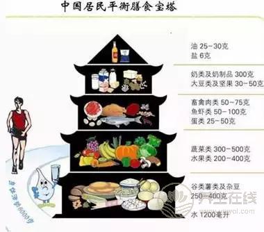 癌癥是自找的？這么吃居然會吃出癌癥！