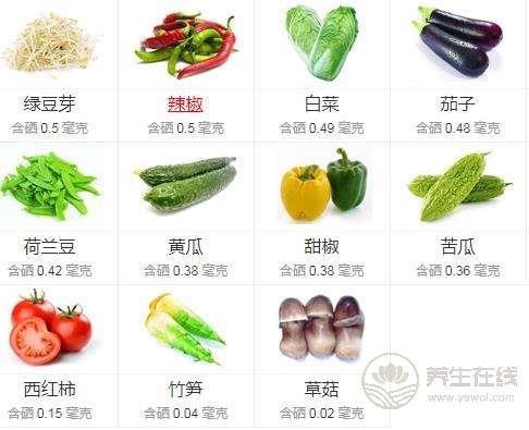 什么食物含硒多，吃什么補硒最快最好