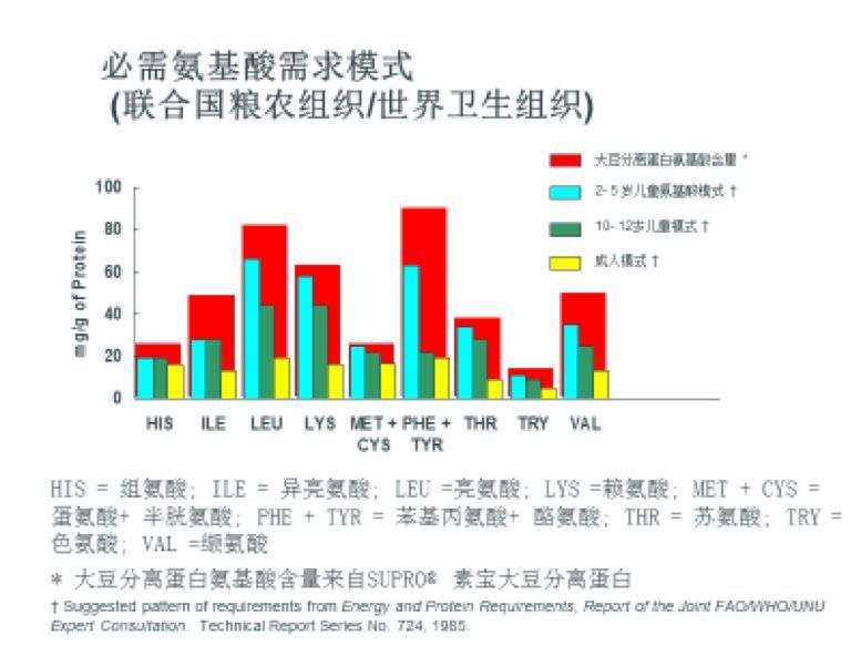 天天養(yǎng)生，為什么還是營(yíng)養(yǎng)不良，而且全身都是病？