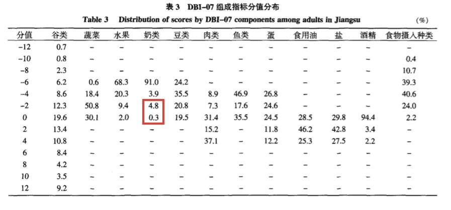天天養(yǎng)生，為什么還是營(yíng)養(yǎng)不良，而且全身都是病？