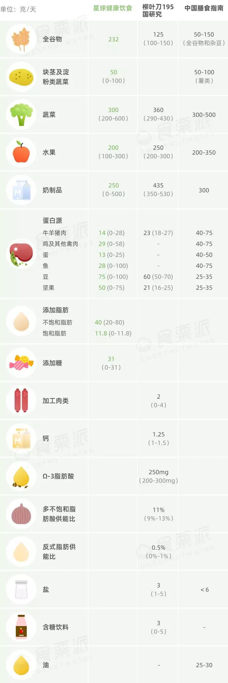 星球健康飲食 了解一下