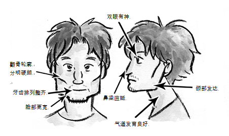 學會呼吸！別讓呼吸方式耽誤了你的顏值