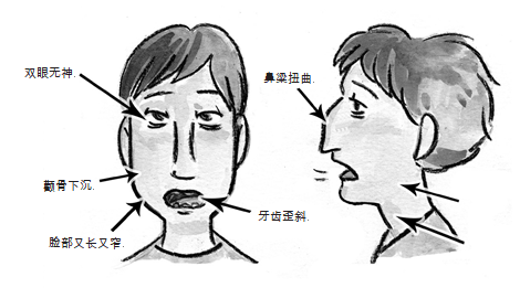 學會呼吸！別讓呼吸方式耽誤了你的顏值