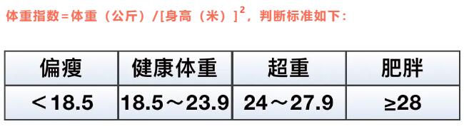 后疫情時代應該如何科學減肥