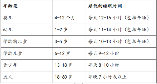 一天睡多久不容易生病？如何改善睡眠？