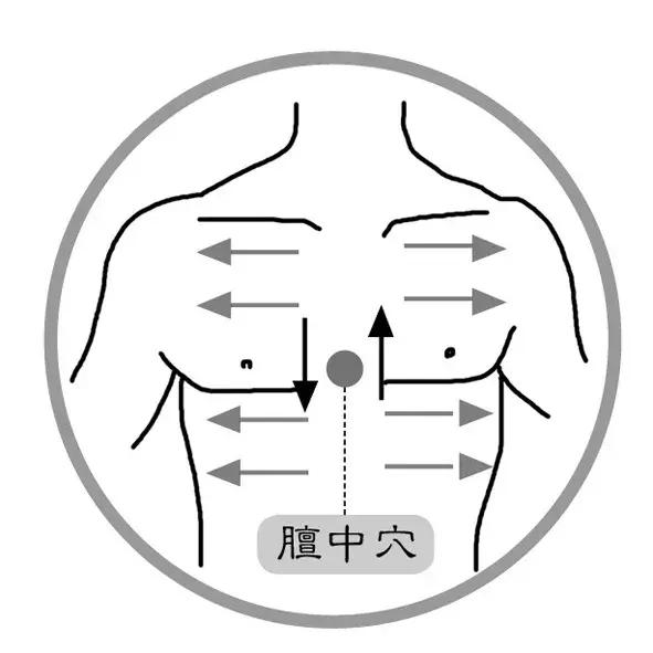5大“長壽穴”，常按不得病，每一個人都該掌握