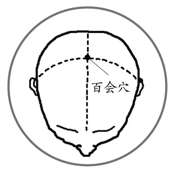 5大“長壽穴”，常按不得病，每一個人都該掌握