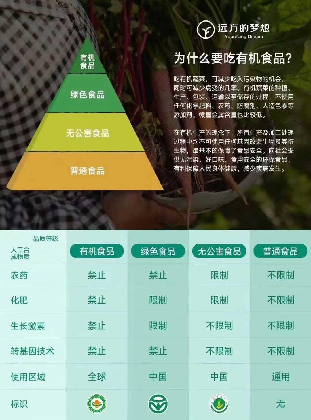 什么是有機食品，哪里可以買到放心的水果蔬菜？