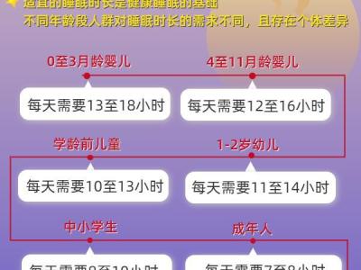 國家喊你好好睡覺!6個知識點要牢記