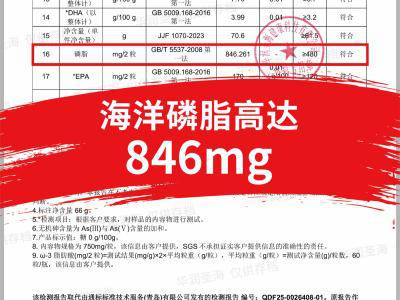 磷蝦油磷脂含量造假  上海市消保委曝光知名企業