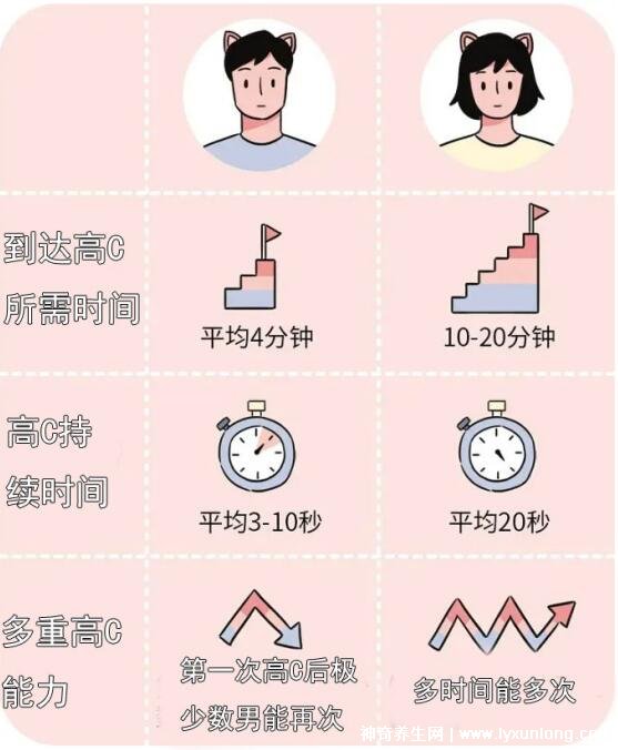 老公服用了達(dá)泊西汀真實(shí)感受，通過(guò)加厚套提升不讓吃藥成為習(xí)慣