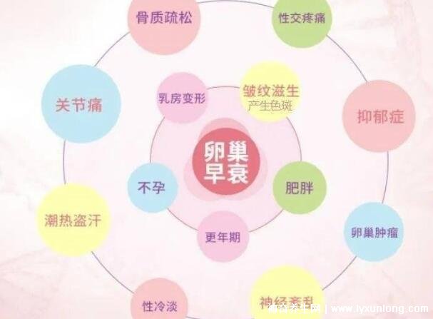 卵巢早衰吃激素9年，終于成功懷孕(附最佳恢復方法)